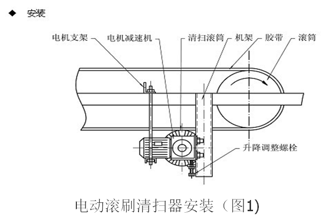 电动滚刷清扫器 电动滚刷清扫器